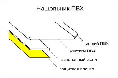 Нащельник Bauset RNG 30х1 мм рул 50,0м белый, самоклеящийся Изображение 4